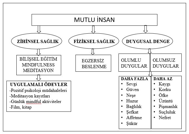 ONLINE MUTLULUK OKULU